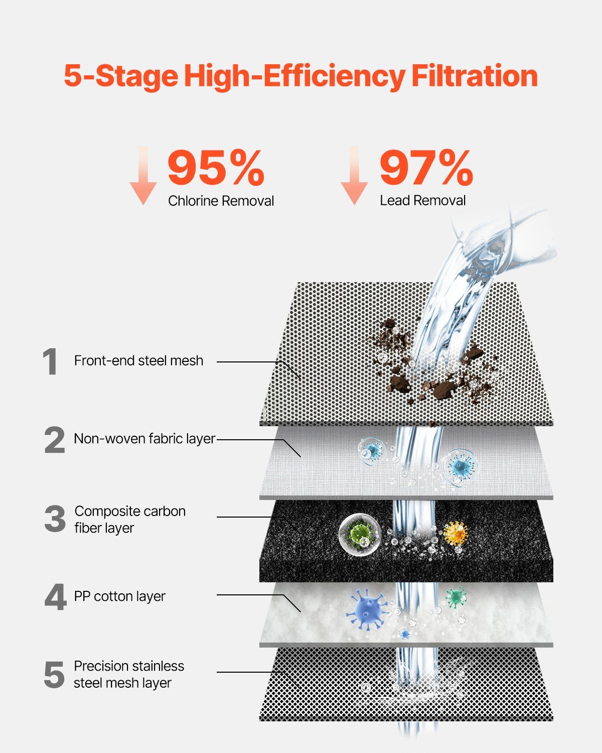 Faucet Mount Water Filter Sink Water Purifier for Kitchen Horizontal Gray - Image 3