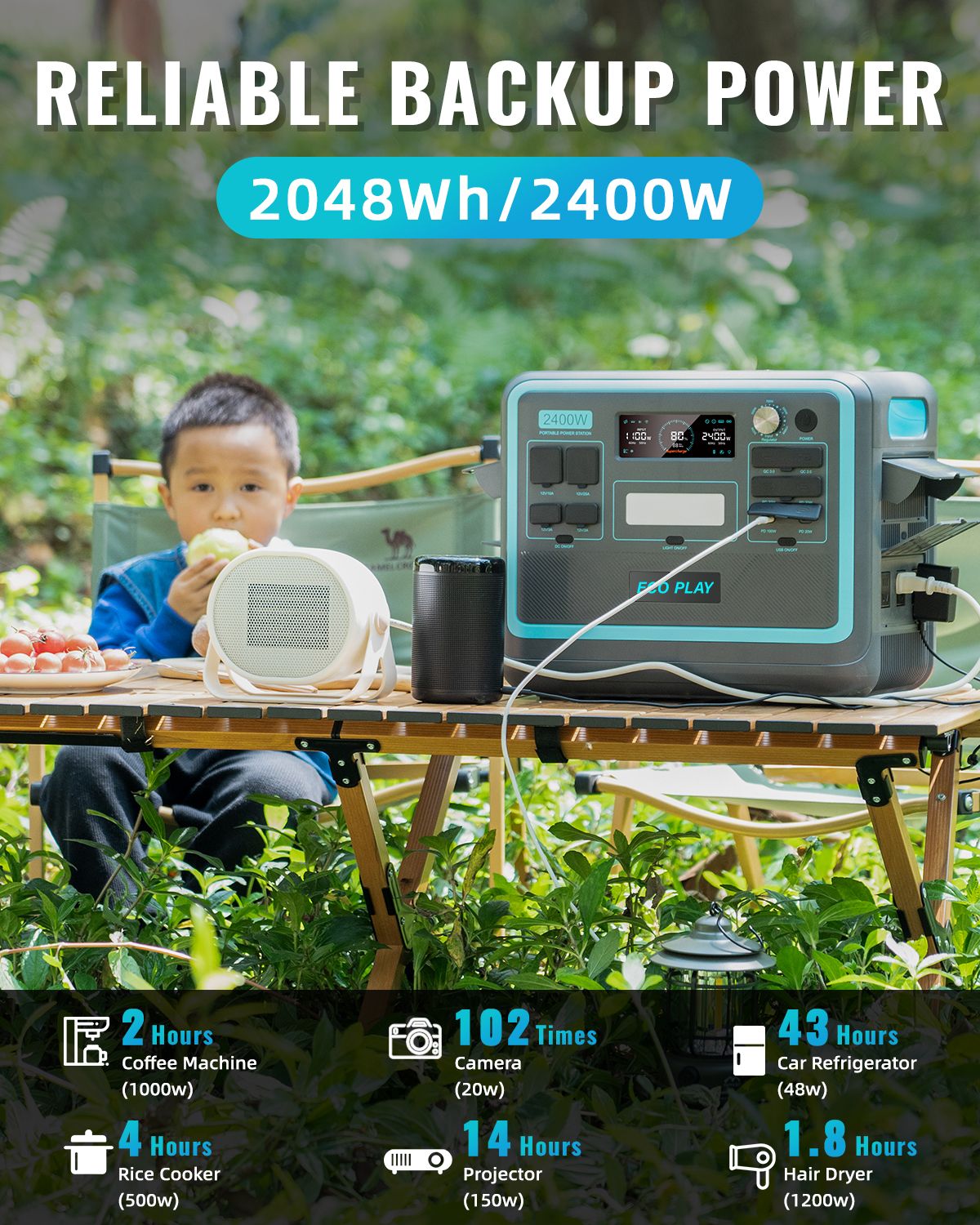 Portable Power Station; 2048Wh LiFePO4 Battery Backup; 1.8H Fast Charging; 2400W AC Outlets(4800W Peak); 25A RV Output; Solar Generator for Outdoor Camping; RV Travel; Home Use; Emergency - Image 3
